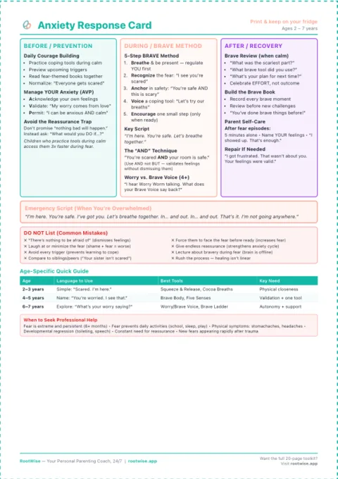 Childhood Anxiety Management Toolkit