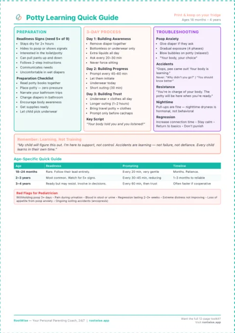 Complete Potty Learning Toolkit