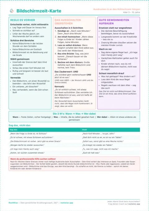Komplettes Bildschirmzeit Toolkit
