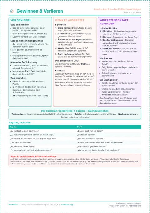 Toolkit für wettbewerbsorientierte Kinder